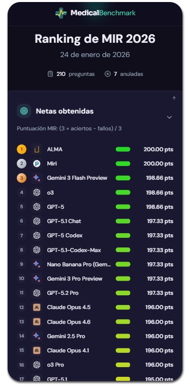 Ranking del MIR 2026 medical benchmark