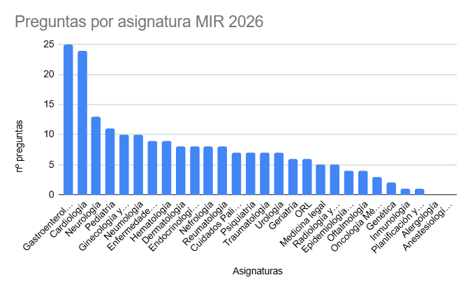 preguntas por asignatura mi 2026